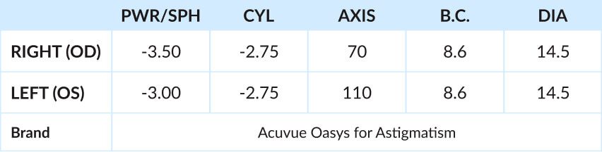 Prescription Example